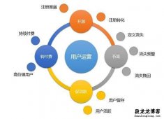 个人站长运营博客论坛的经验总结