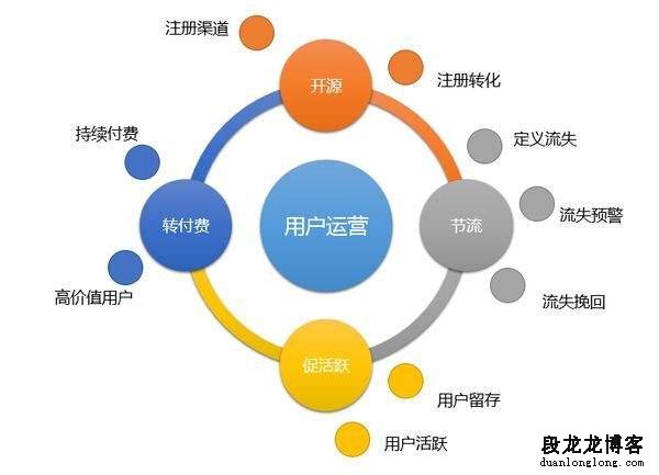 个人站长运营博客论坛的经验总结