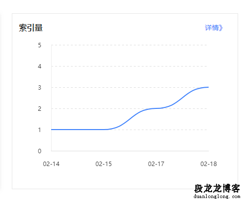 百度站长平台内的索引量与site的关系