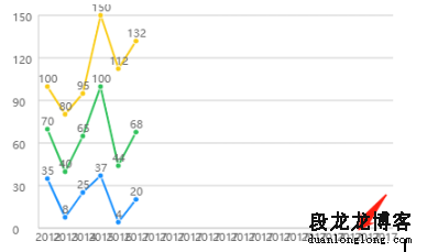 解决ucharts图表X轴数据内容太多导致覆盖显示不完整