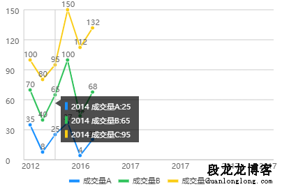 解决ucharts图表X轴数据内容太多导致覆盖显示不完整