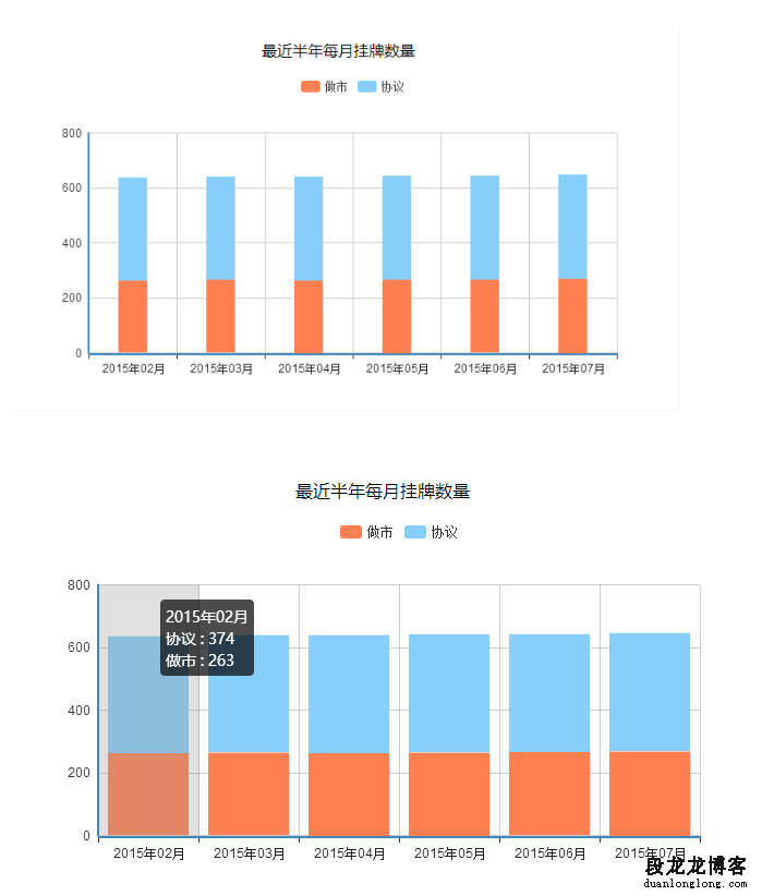 echarts柱状图柱子宽度的设置案例