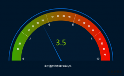 echarts仪表盘完整代码