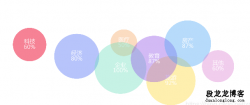 echarts气泡图可根据屏幕大小和数值大小改变的完整案例