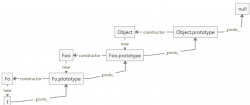 JavaScript的原型与继承讲解