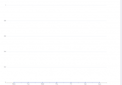 echartsY轴刻度不能显示小数的方法